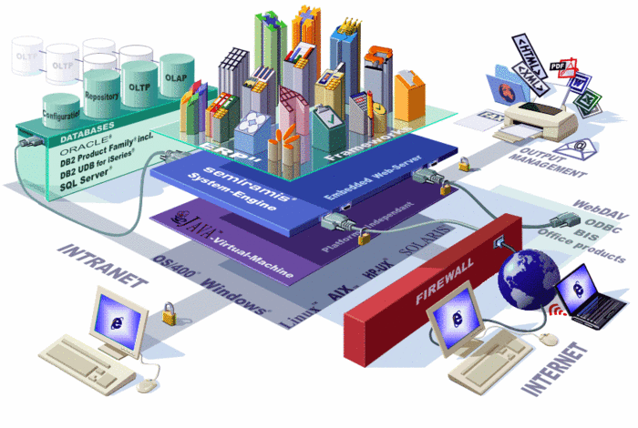 tech architecture